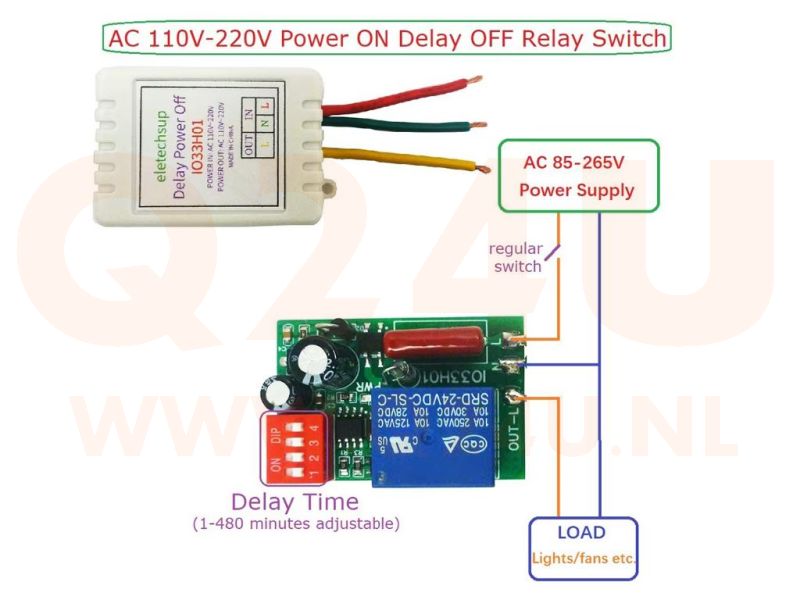 Adjustable Power-Off Delay Timer Controller 1–480 Minutes – AC 110–220V – Max. 1400W